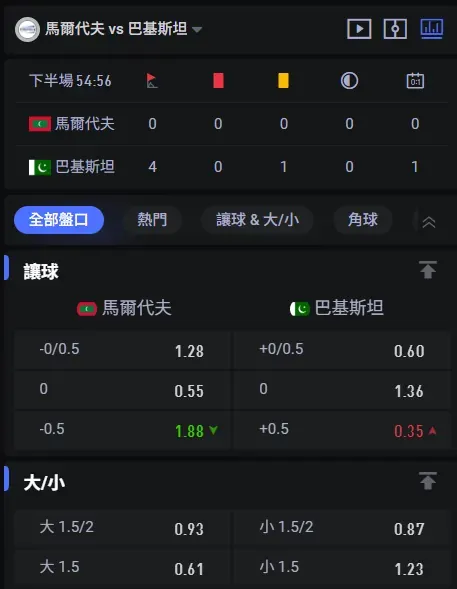 FB 體育手機讓球與大小盤口真實畫面